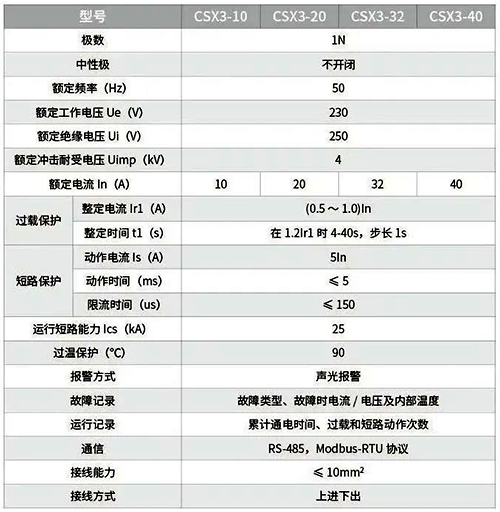 CSX3系列限流式防火保護(hù)器技術(shù)參數(shù) CSX3系列限流式防火保護(hù)器技術(shù)參數(shù)