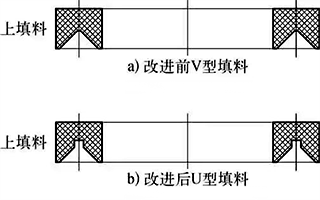 改進(jìn)前后的填料型式對比示意