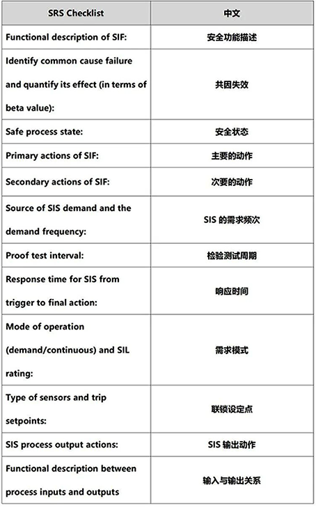國外文獻中的安全要求規(guī)格書的安全要求