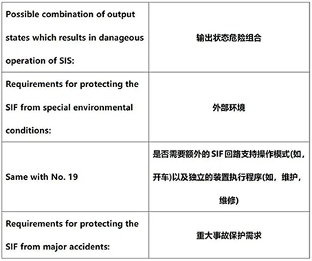 國外文獻中的安全要求規(guī)格書的安全要求