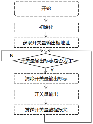 觸摸式無紙記錄儀開關(guān)量輸出板驅(qū)動(dòng)