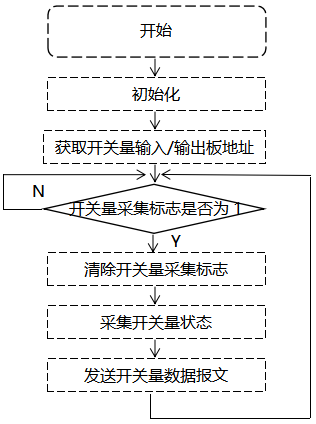 觸摸式無紙記錄儀開關(guān)量輸入板驅(qū)動(dòng)程序