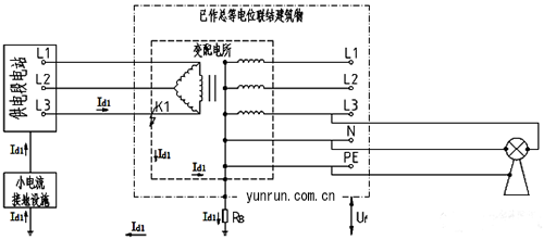 高壓為小電流接地、低壓為TN-S系統(tǒng)