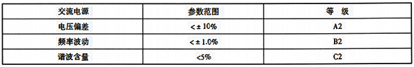 設(shè)備運(yùn)行所需要的用電條件參數(shù)等級示例