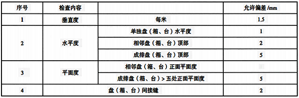 儀表盤、柜、操作臺安裝質(zhì)量要求
