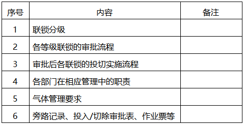 SIS系統(tǒng)聯(lián)鎖管理制度簡(jiǎn)要內(nèi)容