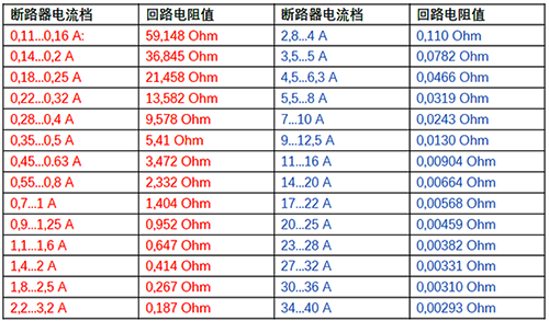 品牌電動機(jī)保護(hù)斷路器的回路電阻值