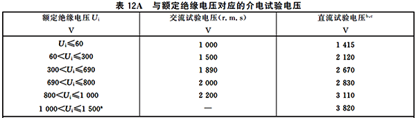 與額定絕緣電壓對應(yīng)的介電試驗(yàn)電壓