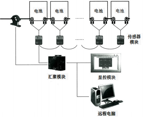 UPS蓄電池預警儀系統(tǒng)結構