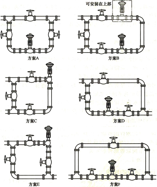 六種常見(jiàn)調(diào)節(jié)閥連接方案
