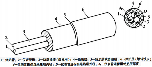 保冷絕熱結(jié)構(gòu)