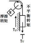 制負載慣性能量釋放