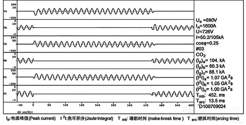 非限流斷路器在短延時下的短路分?jǐn)嘣囼?yàn)波形圖
