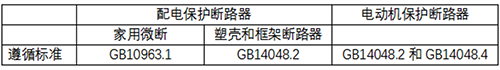 不同斷路器遵循標(biāo)準(zhǔn)對比