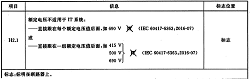 不適用于某電壓等級IT系統(tǒng)的標(biāo)識