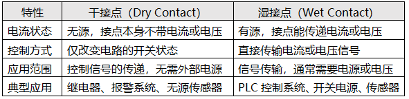 干接點(diǎn)和濕接點(diǎn)的對比