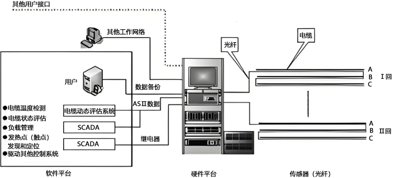 分布式光纖測溫系統(tǒng)結(jié)構(gòu)