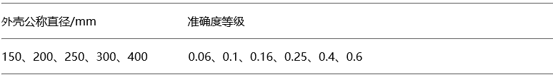 精密壓力表的外殼公稱直徑與準(zhǔn)確度等級的關(guān)系