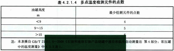 多點溫度檢測元件的點數(shù)