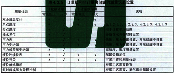 計量級和非計量級儲罐的測量儀表設(shè)置