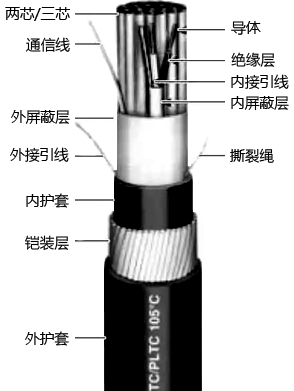 儀表電纜結(jié)構(gòu)示意圖
