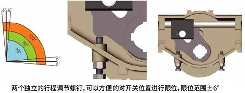 動(dòng)執(zhí)行機(jī)構(gòu)機(jī)械限位調(diào)整