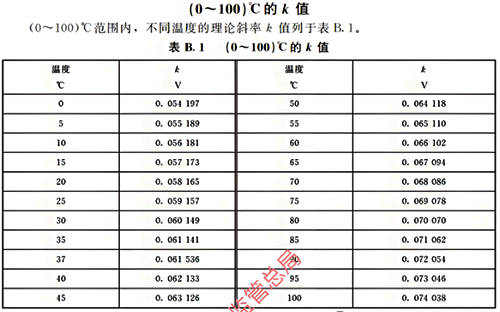 pH電極響應(yīng)斜率