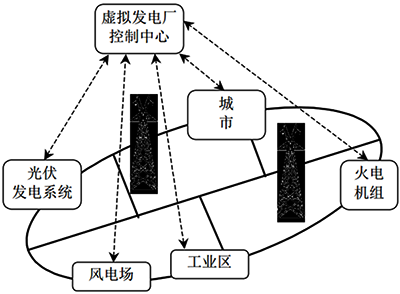虛擬電廠
