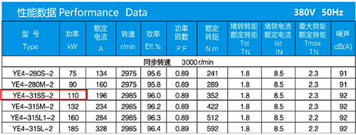 某IE4電動機(jī)的電氣參數(shù)
