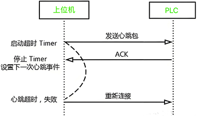 心跳機(jī)制
