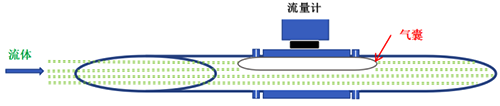 氣囊示意圖