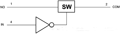 TS5A3166單刀單擲(SPST)模擬開關(guān)