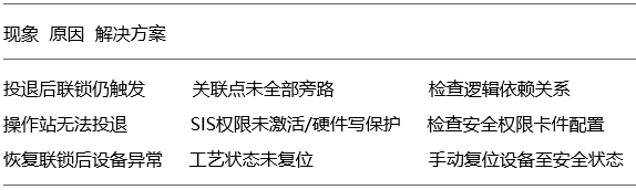 艾默生DCS系統(tǒng)聯(lián)鎖投退常見問題處理